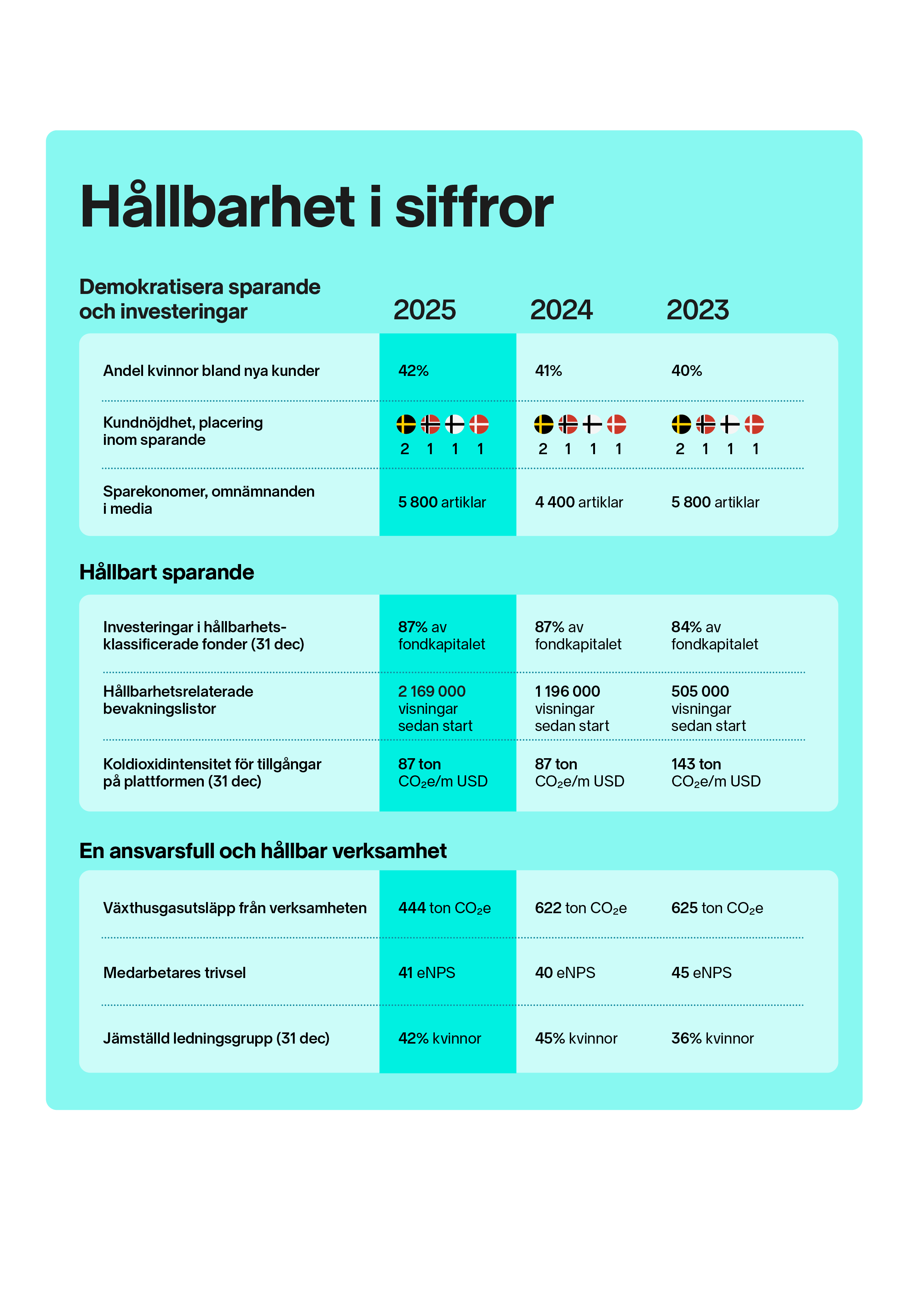 Hallbarhetsstrategi