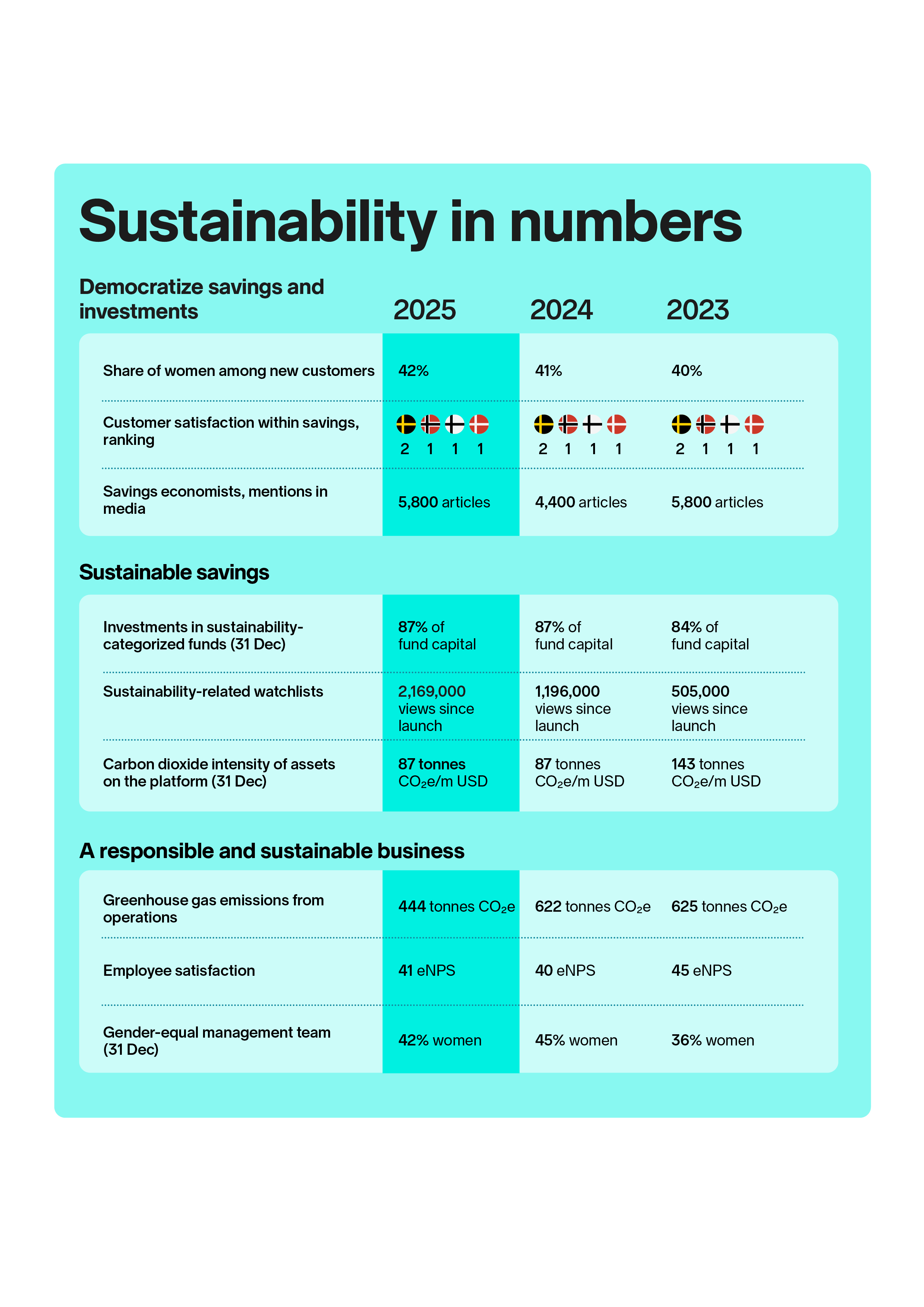 Sustainability Strategy